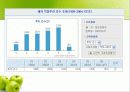 해외직접투자 20페이지
