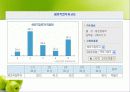 해외직접투자 21페이지