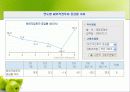 해외직접투자 22페이지