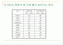 고령자고용법 찬성입장 7페이지
