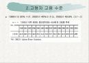 고령자고용법 찬성입장 20페이지