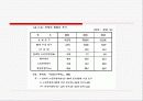 고령자고용법 찬성입장 27페이지