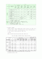 농업용수의 수질, 수량 현황 6페이지