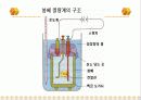 Heat of Neutralization(중화열) 9페이지