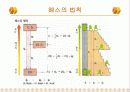 Heat of Neutralization(중화열) 11페이지