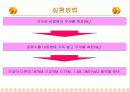 Patial Molar Volume 분몰부피 15페이지