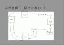 학생식당 메뉴 주문 시스템 16페이지