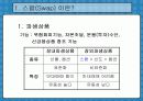 금리스왑(IRS)에 대해서(ppt) 3페이지