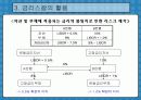 금리스왑(IRS)에 대해서(ppt) 7페이지