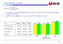 (주)농심 경영분석 6페이지
