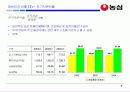 (주)농심 경영분석 9페이지