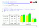 (주)농심 경영분석 13페이지