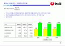 (주)농심 경영분석 15페이지
