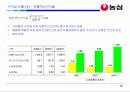 (주)농심 경영분석 18페이지