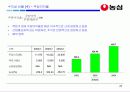 (주)농심 경영분석 21페이지