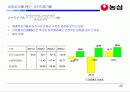 (주)농심 경영분석 25페이지