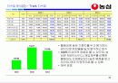(주)농심 경영분석 31페이지