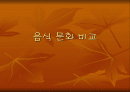 다른나라의 음식문화비교(한국,중국,일본) 1페이지