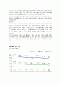 [현대생활과체육] 담배와 건강 - 정의, 동기, 피해, 통계, 금연관리 등 정리 6페이지