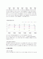 [현대생활과체육] 담배와 건강 - 정의, 동기, 피해, 통계, 금연관리 등 정리 7페이지