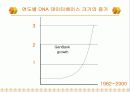 바이오 인포매틱스 6페이지
