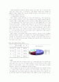 우리나라 장류 50페이지
