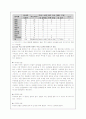 [기능성 식품]알레르기에 대해 24페이지