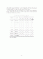패밀리 레스토랑의 현황과 이용실태 24페이지