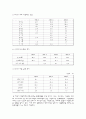 [사업계획서]이태리 음식점의 사업계획서 6페이지