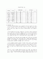 [사업계획서]이태리 음식점의 사업계획서 9페이지