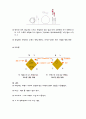 서울 코엑스 인터컨티넨탈 스카이라운지 16페이지