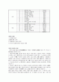 [사회문제]  한국 사회의 이혼문제  - 이혼의 모든것 정리 4페이지