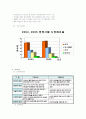 기업분석-한국대표 결혼정보회사 4페이지