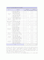 BSC를 활용한 ITO공급사 선정기준과 IT아웃소싱서비스 평가방안 14페이지