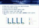 Porter 포터 5 Forces 포스 분석에 따른 라면 시장 분석 4페이지