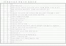 공인노무사 서브 노트-노동법1(실제 답안지 형식에 작성) 82페이지