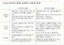 인터넷경매 4페이지