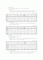 특1급호텔의 현황 및 재무분석 12페이지