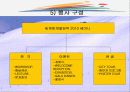 세계동계올림픽 컨퍼런스 계획서 12페이지