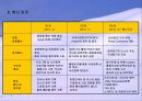 세계동계올림픽 컨퍼런스 계획서 28페이지