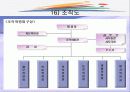 세계동계올림픽 컨퍼런스 계획서 40페이지