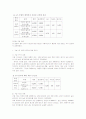 후발브랜드의 광고전략으로서 광고모델 제품이미지의 일치성과 차별화 22페이지