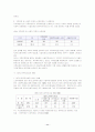 재가노인복지사업의 현황과 문제점 및 정책적 과제 11페이지