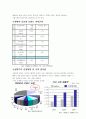 태평양 설화수 브랜드의 홍콩진출 분석 3페이지
