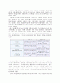 [경영]행정조직(공무원)과 기업조직(삼성)의 조직문화 비교와 리더십 17페이지