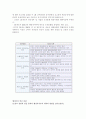 [경영]행정조직(공무원)과 기업조직(삼성)의 조직문화 비교와 리더십 18페이지