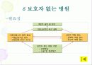 국내 외 병원의 간호부의 목적, 철학, 비전에 관해 19페이지