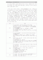 한국형 경영자론 연구 31페이지
