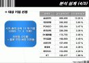 기술적 분석의 무용성에 대한 실증적 분석 연구 (PPT) 10페이지