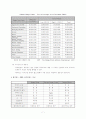 헤지펀드 (Hedge Fund) 연구 7페이지